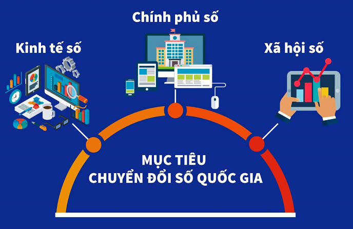 8 mục tiêu chính của chương trình chuyển đổi số quốc gia
